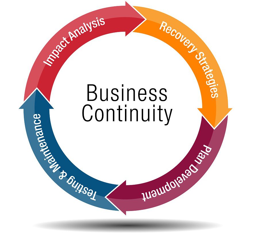 Business Continuity Services | Risk Management & Resilience